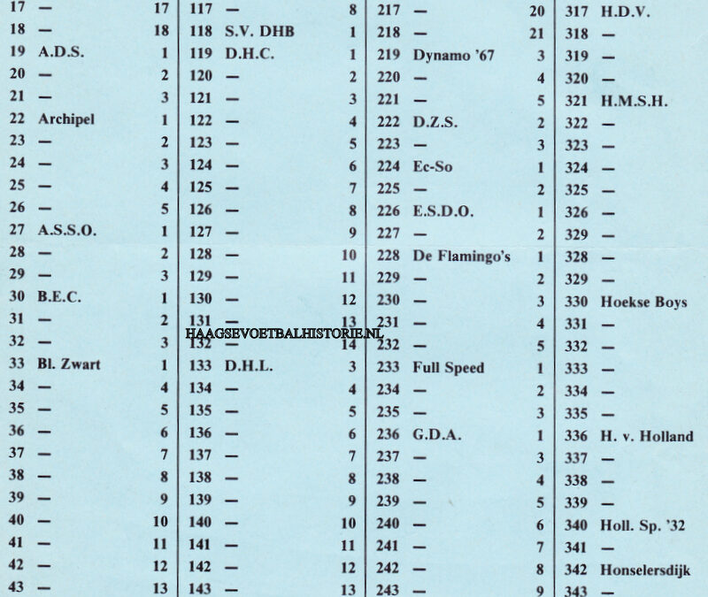 Column Rini Toet; Consuls