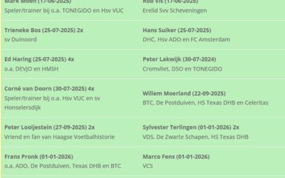 Wordt u ook “Vriend van Haagse Voetbalhistorie”?