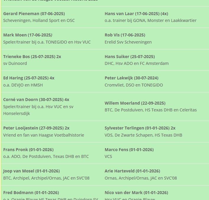 Wordt u ook “Vriend van Haagse Voetbalhistorie”?