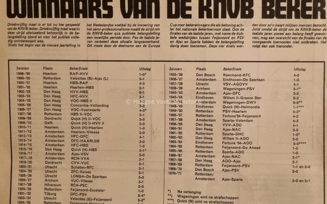 Den Haag was vroeger toch wel nummer 1 voetbalstad van Nederland hoor!