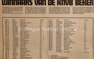 Den Haag was vroeger toch wel nummer 1 voetbalstad van Nederland hoor!