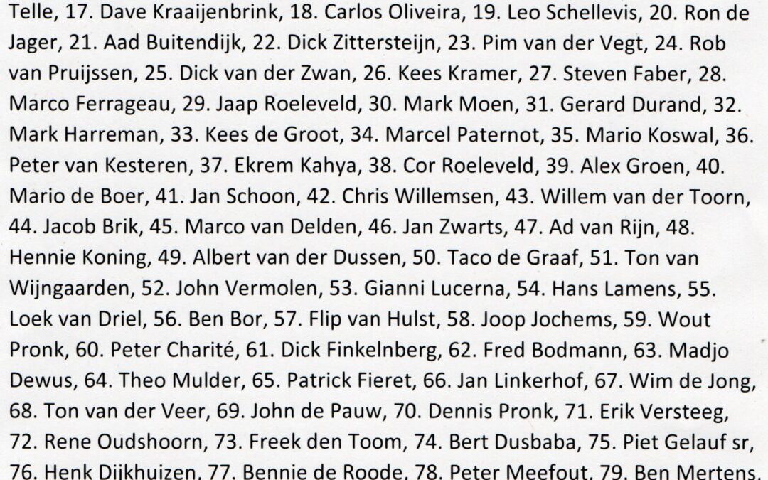 Zondag alweer de 350ste “De 15 vragen aan”!