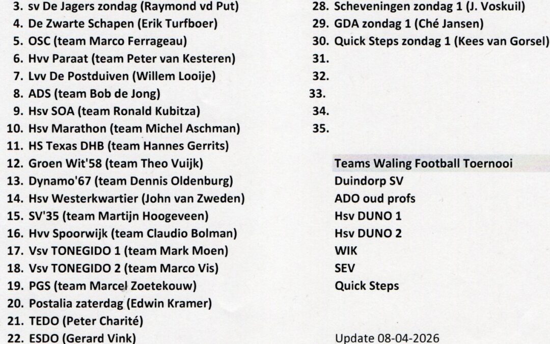 Update deelnemende teams HVH-Toernooi 2026