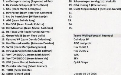 Update deelnemende teams HVH-Toernooi 2026