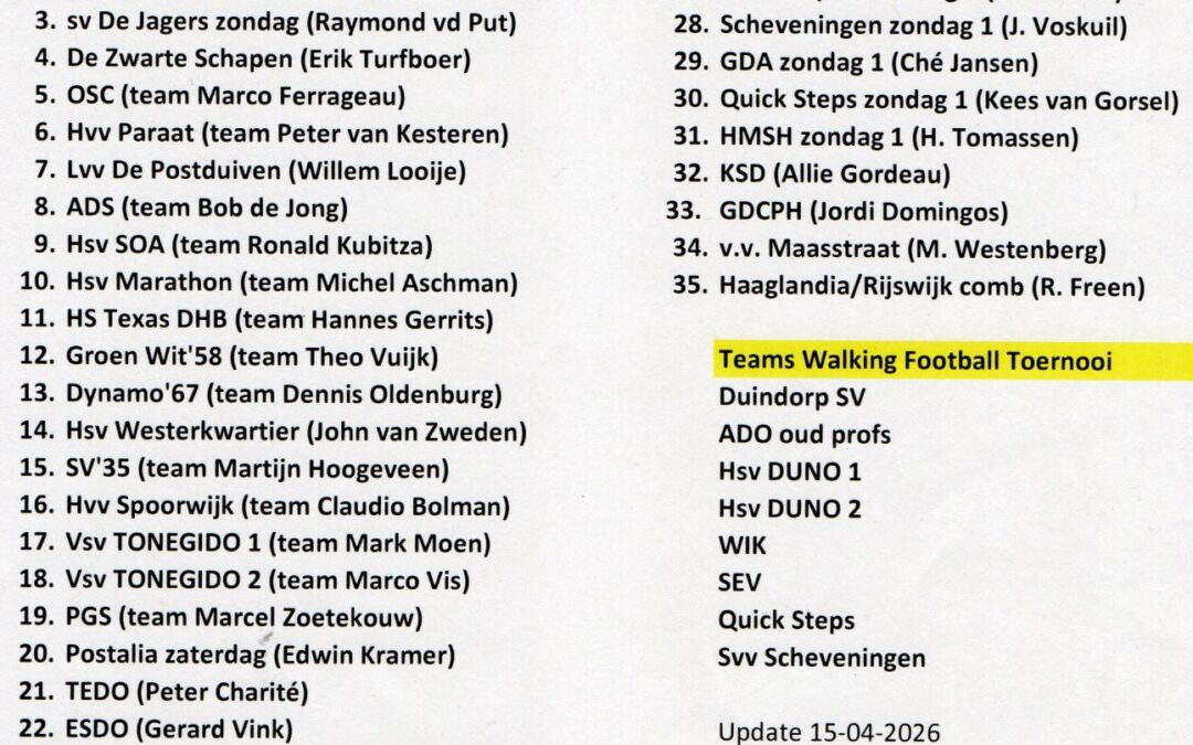 Update: Vijf nieuwe deelnemende teams toegevoegd!