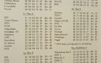 Terug naar seizoen 1979-1980