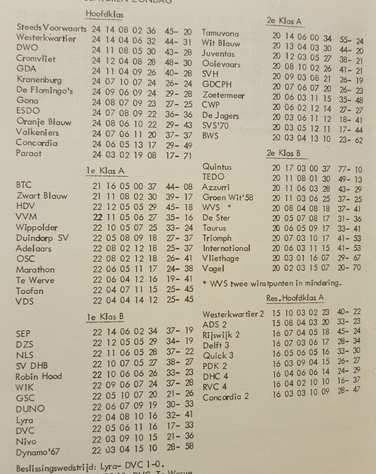 Terug naar seizoen 1979-1980